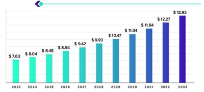The FIBC (Flexible Intermediate Bulk Container) Market